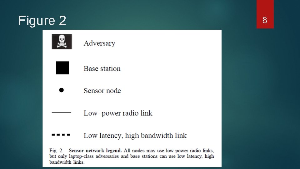 Figure 2 8 