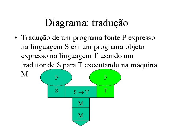 Diagrama: tradução • Tradução de um programa fonte P expresso na linguagem S em