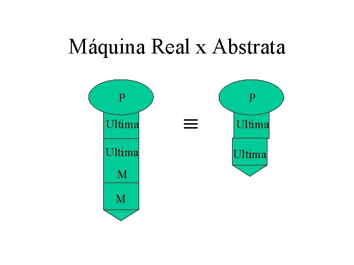 Máquina Real x Abstrata P Ultima M M P Ultima 