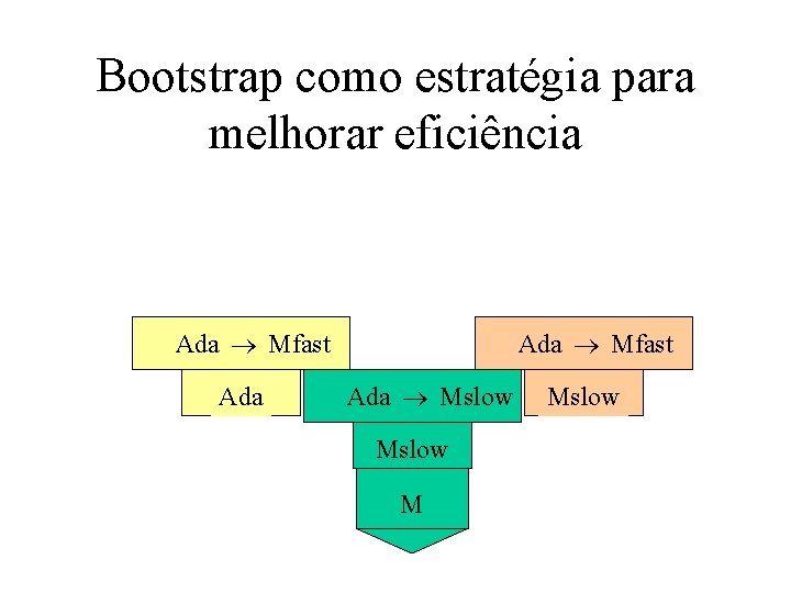 Bootstrap como estratégia para melhorar eficiência Ada Mfast Ada Mslow M Mslow 