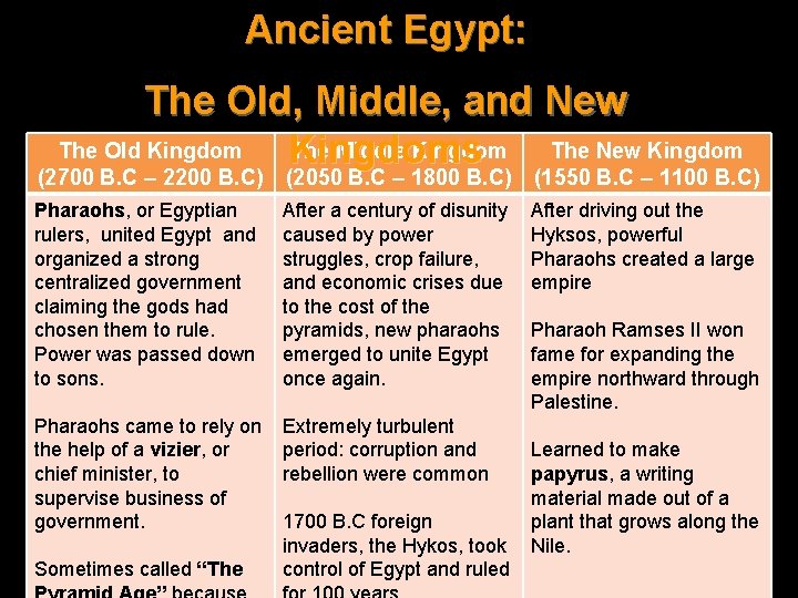 Ancient Egypt: The Old, Middle, and New The Old Kingdom The Middle Kingdom The