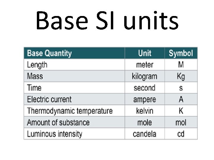 Base SI units 