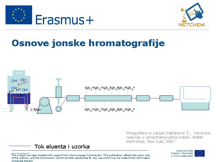 Osnove jonske hromatografije KOH K+OH NR 3+NR 3+ - K+OH- H 2 O OH-