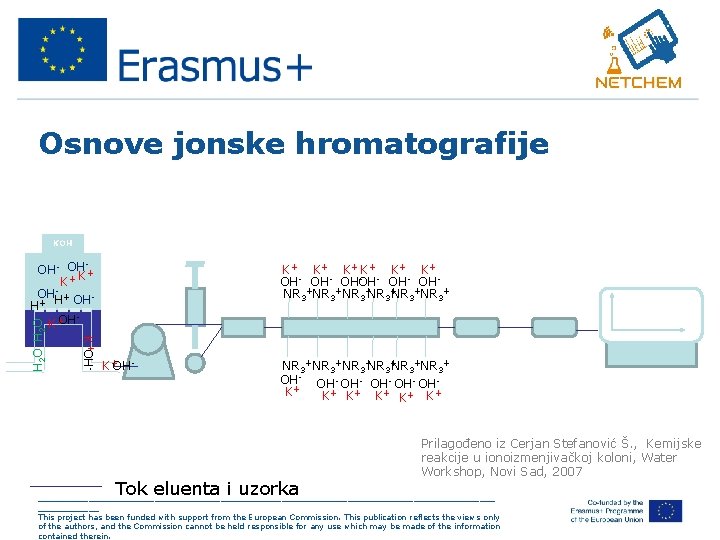 Osnove jonske hromatografije KOH K+ K+ - OH- OHOH + + + NR 3+NR