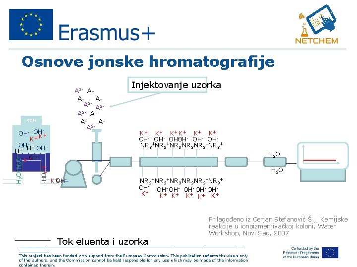 Osnove jonske hromatografije A 3 - A- A 2 - A 3 A 2