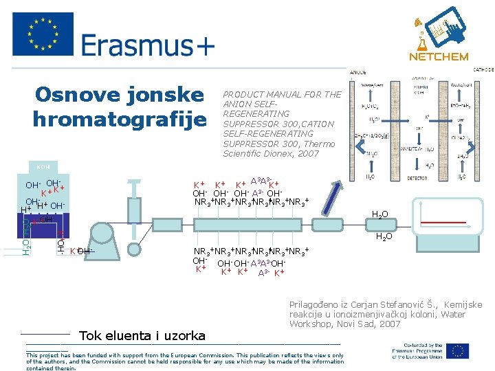 Osnove jonske hromatografije PRODUCT MANUAL FOR THE ANION SELFREGENERATING SUPPRESSOR 300, CATION SELF-REGENERATING SUPPRESSOR