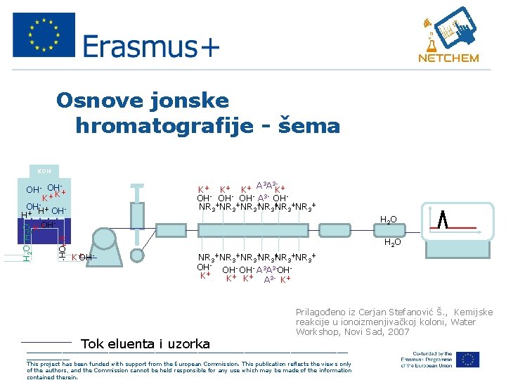 Osnove jonske hromatografije - šema KOH 3 - 32 K+ K+ K+ A A