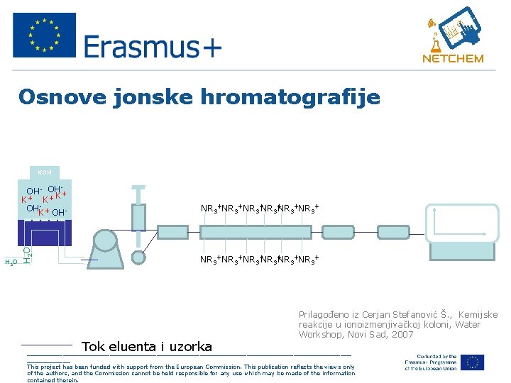 Osnove jonske hromatografije H 2 O OH- OH + K K+ K+ OHK +