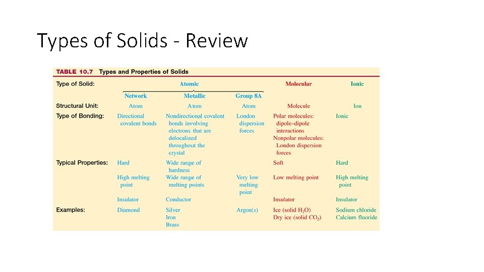 Types of Solids - Review 