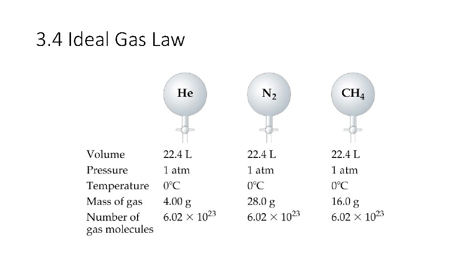 3. 4 Ideal Gas Law 