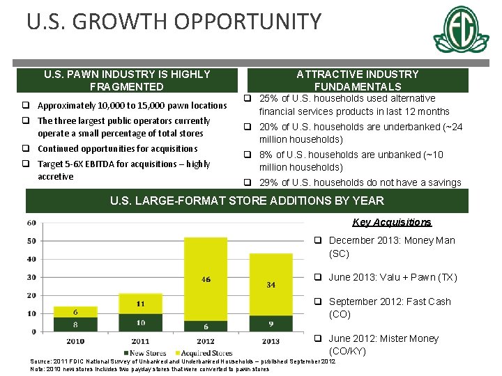 U. S. GROWTH OPPORTUNITY U. S. PAWN INDUSTRY IS HIGHLY FRAGMENTED q Approximately 10,