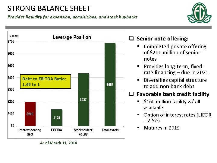 STRONG BALANCE SHEET Provides liquidity for expansion, acquisitions, and stock buybacks q Senior note