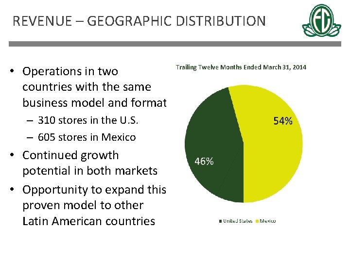 REVENUE – GEOGRAPHIC DISTRIBUTION • Operations in two countries with the same business model