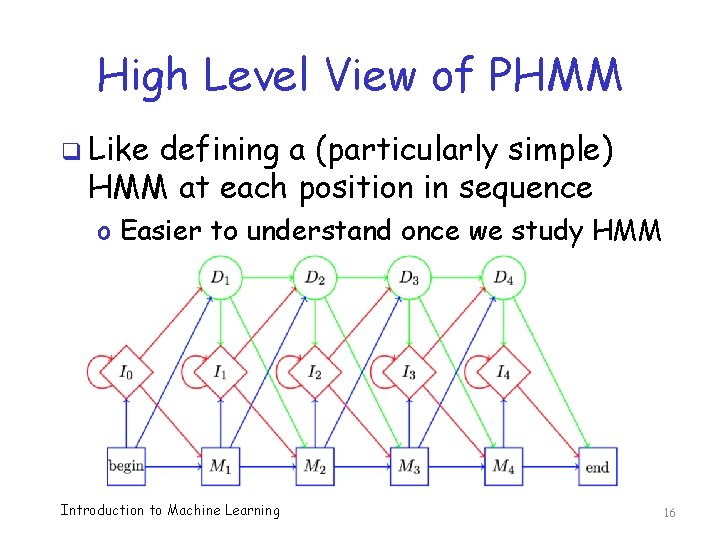 High Level View of PHMM q Like defining a (particularly simple) HMM at each