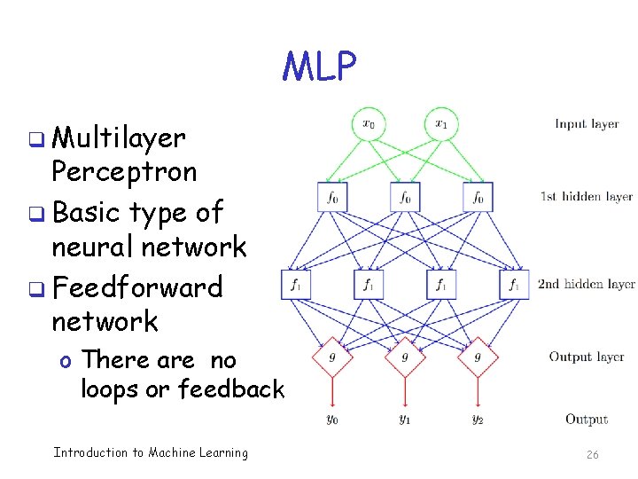 MLP q Multilayer Perceptron q Basic type of neural network q Feedforward network o