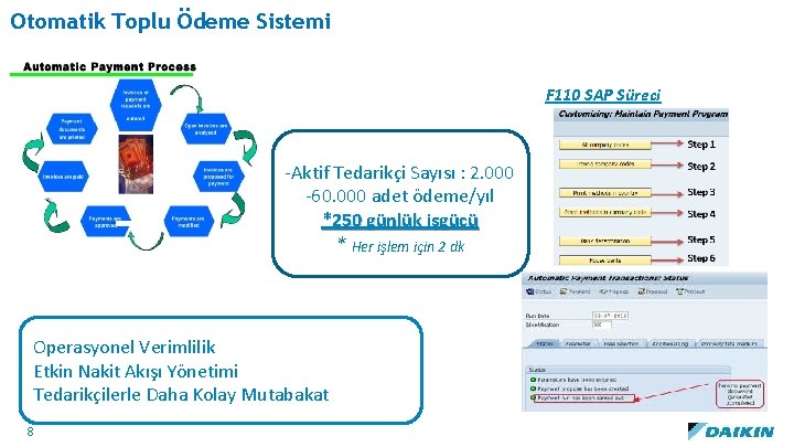 Otomatik Toplu Ödeme Sistemi F 110 SAP Süreci -Aktif Tedarikçi Sayısı : 2. 000