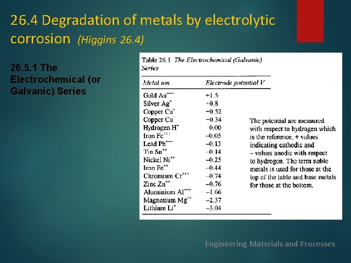 26. 4 Degradation of metals by electrolytic corrosion (Higgins 26. 4) 26. 5. 1 26. 4 Degradation of metals by electrolytic corrosion (Higgins 26. 4) 26. 5. 1