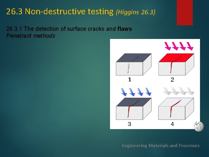 26. 3 Non-destructive testing (Higgins 26. 3) 26. 3. 1 The detection of surface 26. 3 Non-destructive testing (Higgins 26. 3) 26. 3. 1 The detection of surface