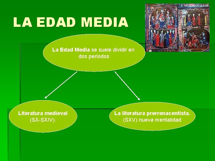 LA EDAD MEDIA La Edad Media se suele dividir en dos periodos Literatura medieval LA EDAD MEDIA La Edad Media se suele dividir en dos periodos Literatura medieval