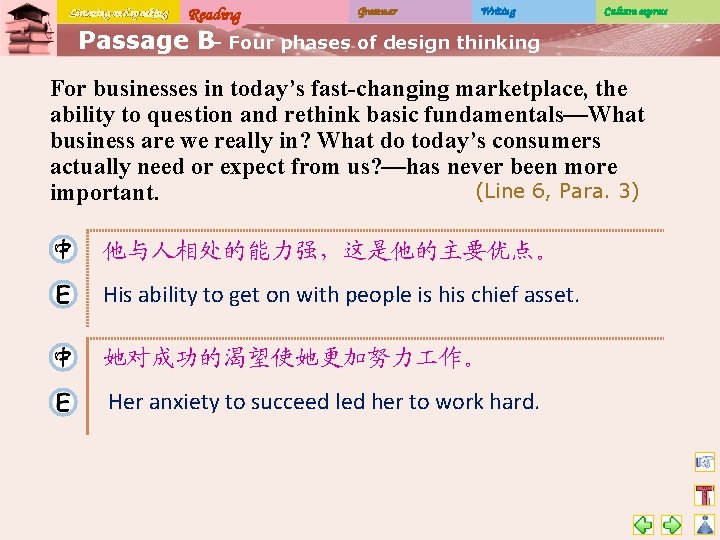 Listening and speaking Reading Grammar Writing Culture express Passage B– Four phases of design