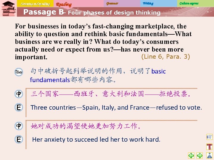 Listening and speaking Reading Grammar Writing Culture express Passage B– Four phases of design