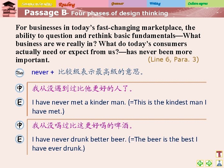 Listening and speaking Reading Grammar Writing Culture express Passage B– Four phases of design