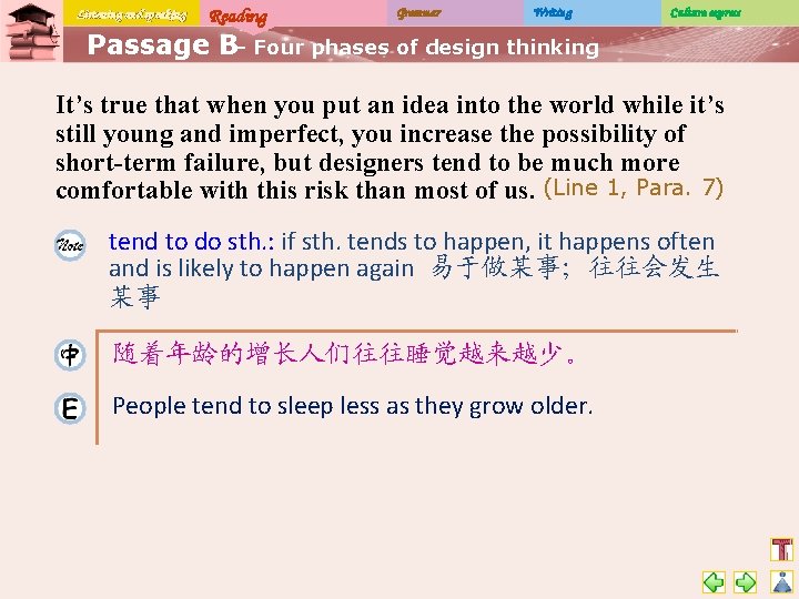 Listening and speaking Reading Grammar Writing Culture express Passage B– Four phases of design