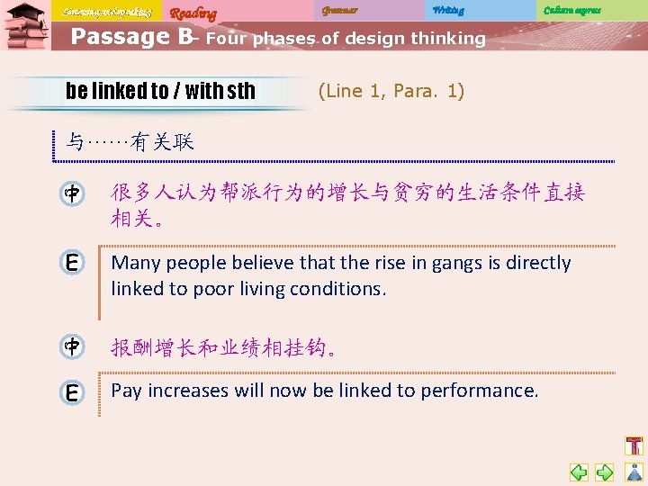 Listening and speaking Reading Grammar Writing Culture express Passage B– Four phases of design