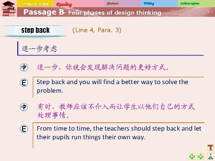 Listening and speaking Reading Grammar Writing Culture express Passage B– Four phases of design