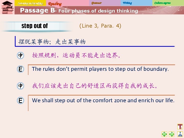 Listening and speaking Reading Grammar Writing Culture express Passage B– Four phases of design