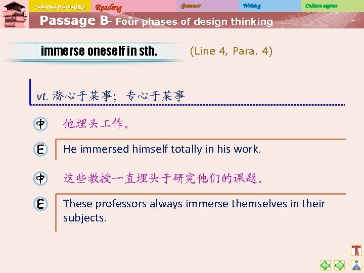 Listening and speaking Reading Grammar Writing Culture express Passage B– Four phases of design