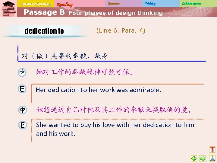 Listening and speaking Reading Grammar Writing Culture express Passage B– Four phases of design
