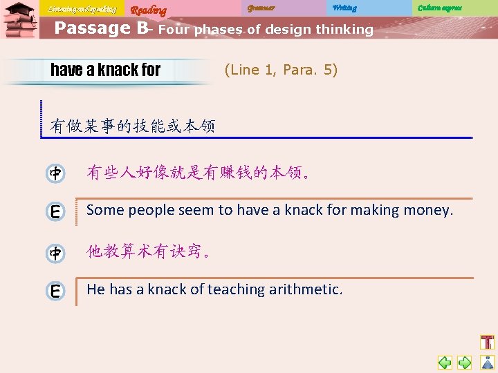 Listening and speaking Reading Grammar Writing Culture express Passage B– Four phases of design