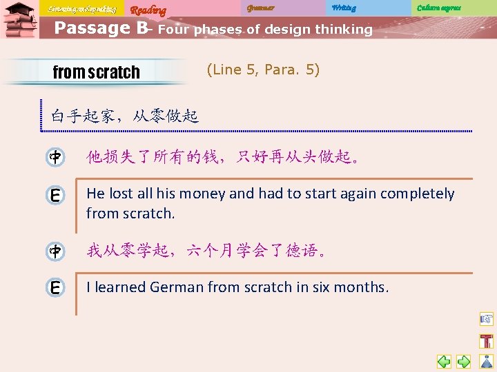 Listening and speaking Reading Grammar Writing Culture express Passage B– Four phases of design