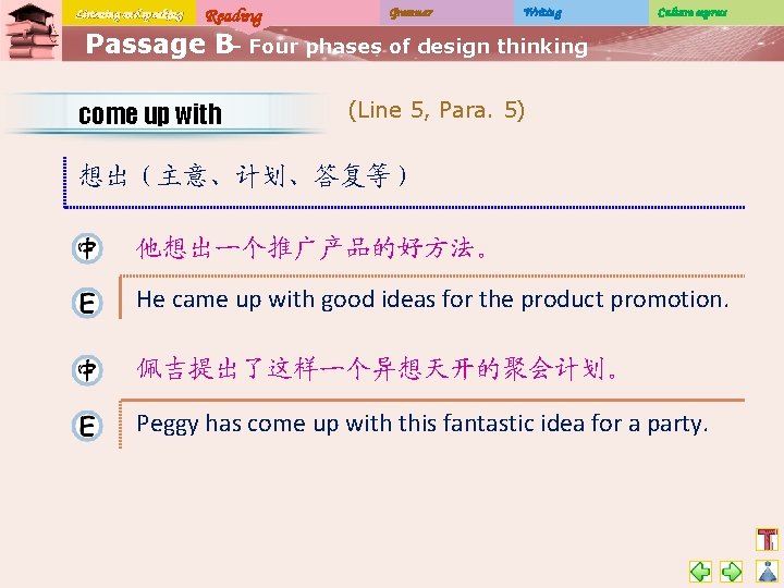 Listening and speaking Reading Grammar Writing Culture express Passage B– Four phases of design