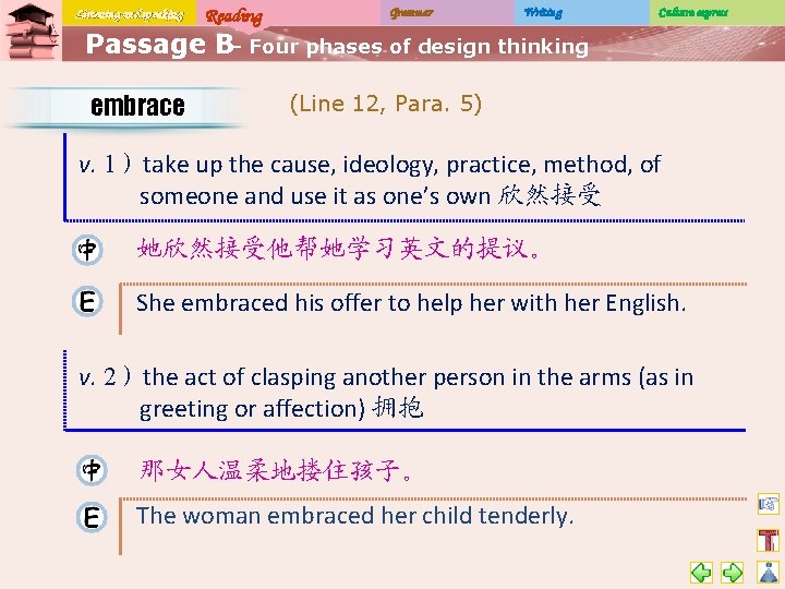 Listening and speaking Reading Grammar Writing Culture express Passage B– Four phases of design