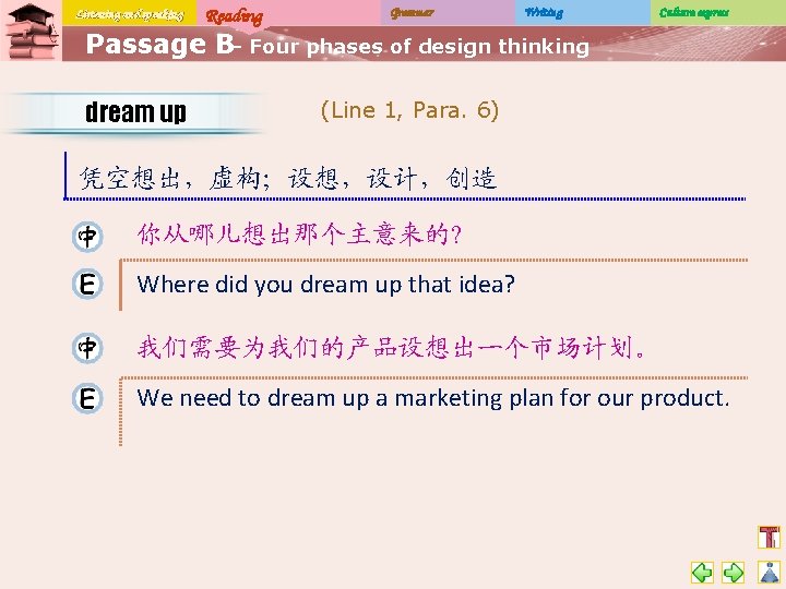 Listening and speaking Reading Grammar Writing Culture express Passage B– Four phases of design