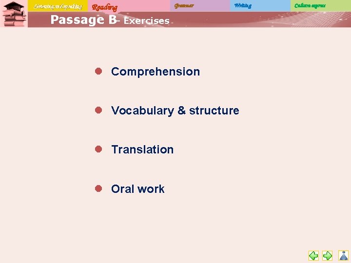 Listening and speaking Reading Grammar Writing Passage B– Exercises l Comprehension l Vocabulary &
