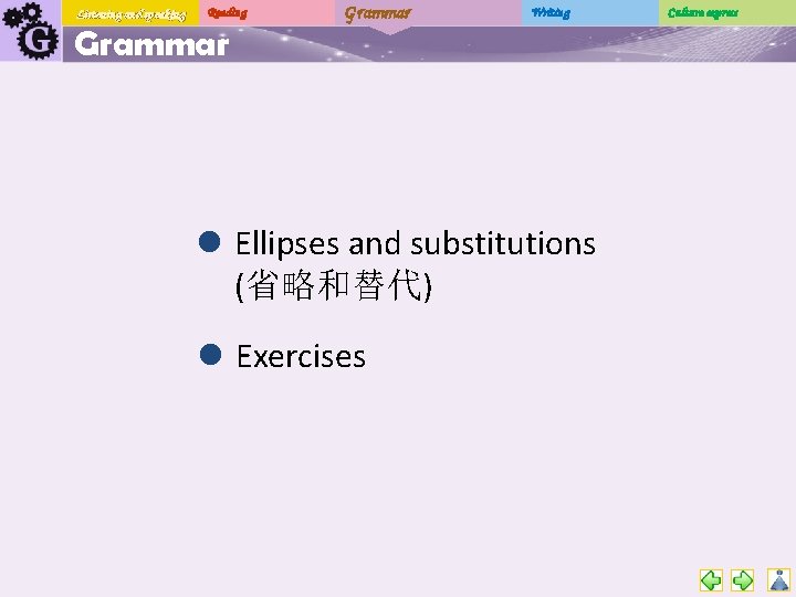 Listening and speaking Reading Grammar Writing l Ellipses and substitutions (省略和替代) l Exercises Culture