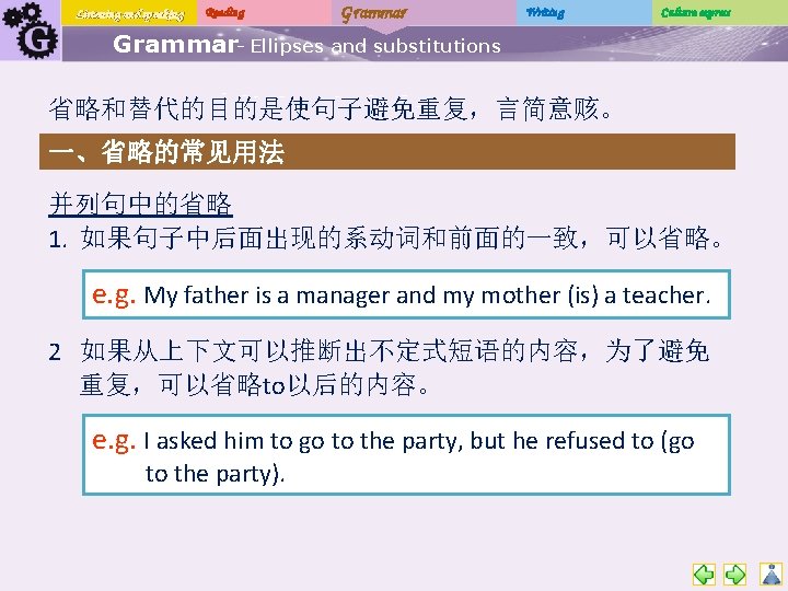 Listening and speaking Reading Grammar Writing Culture express Grammar- Ellipses and substitutions 省略和替代的目的是使句子避免重复，言简意赅。 一、省略的常见用法