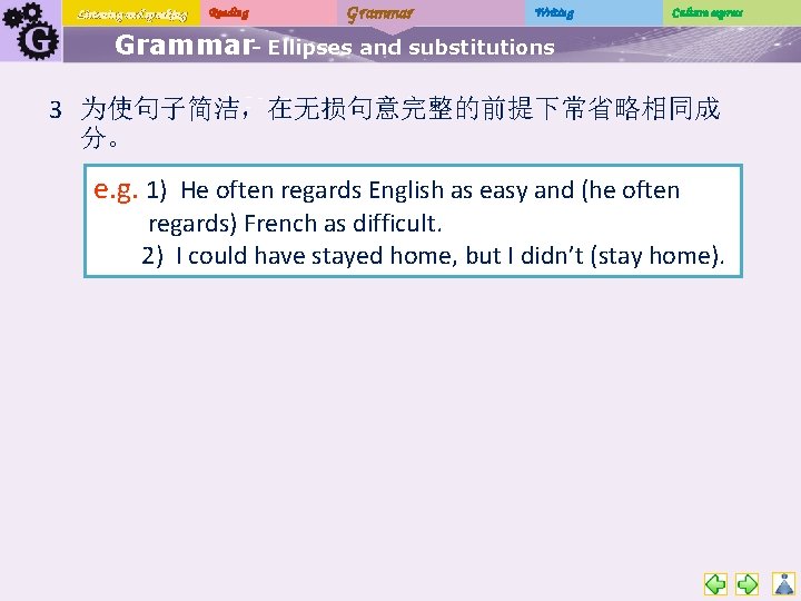 Listening and speaking Reading Grammar Writing Culture express Grammar- Ellipses and substitutions 3 为使句子简洁，在无损句意完整的前提下常省略相同成