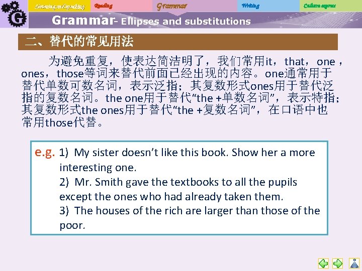 Listening and speaking Reading Grammar Writing Culture express Grammar- Ellipses and substitutions 二、替代的常见用法 为避免重复，使表达简洁明了，我们常用it，that，one
