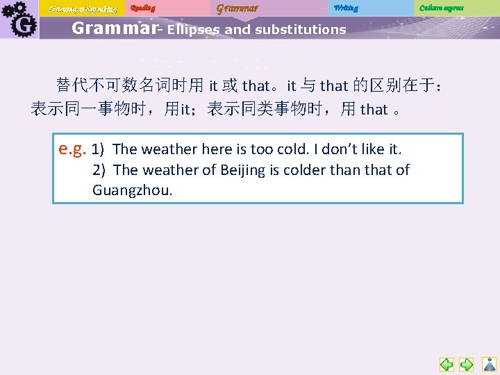 Listening and speaking Reading Grammar Writing Culture express Grammar- Ellipses and substitutions 替代不可数名词时用 it