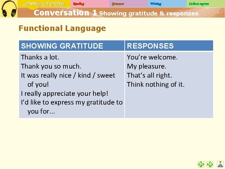Listening and speaking Reading Grammar Writing Culture express Conversation 1 – Showing gratitude &