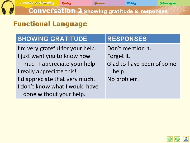 Listening and speaking Reading Grammar Writing Culture express Conversation 2 – Showing gratitude &