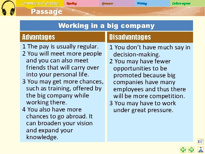 Listening and speaking Reading Grammar Writing Culture express Passage Working in a big company