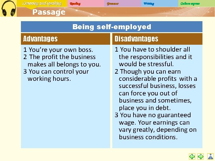 Listening and speaking Reading Grammar Writing Culture express Passage Being self-employed Advantages 1 You’re