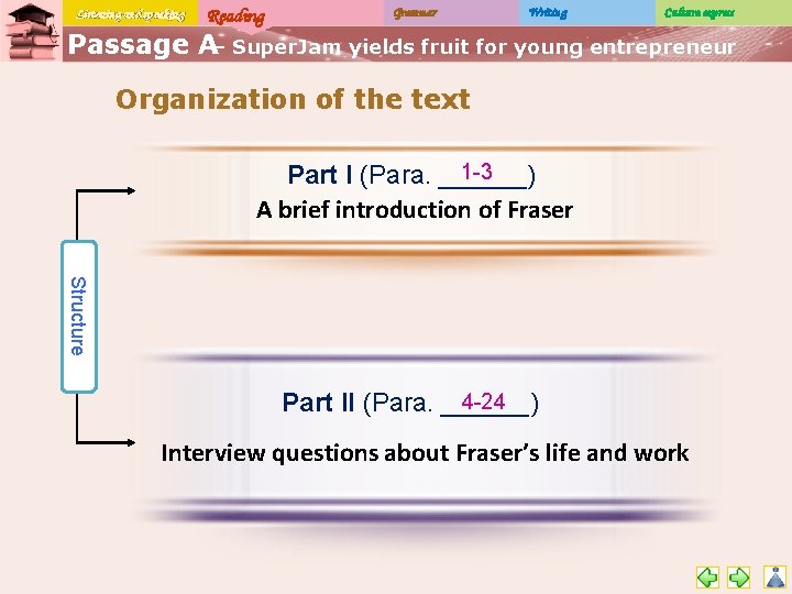 Listening and speaking Reading Grammar Writing Culture express Passage A– Super. Jam yields fruit