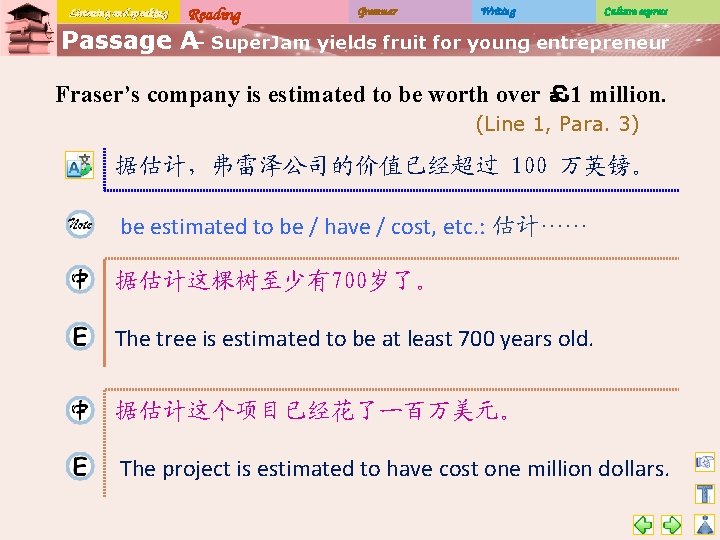 Listening and speaking Reading Grammar Writing Culture express Passage A– Super. Jam yields fruit