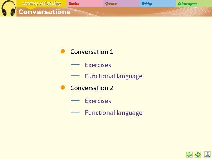 Listening and speaking Reading Grammar Writing Conversations l Conversation 1 Exercises Functional language l
